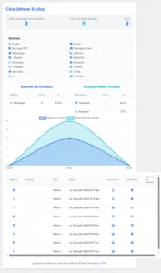 Análisis de clics en estadísticas en Profesionista.Click